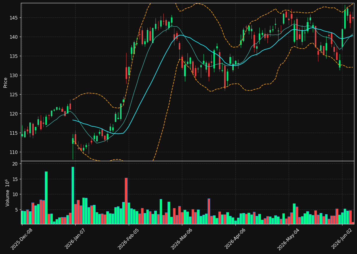 JCI chart
