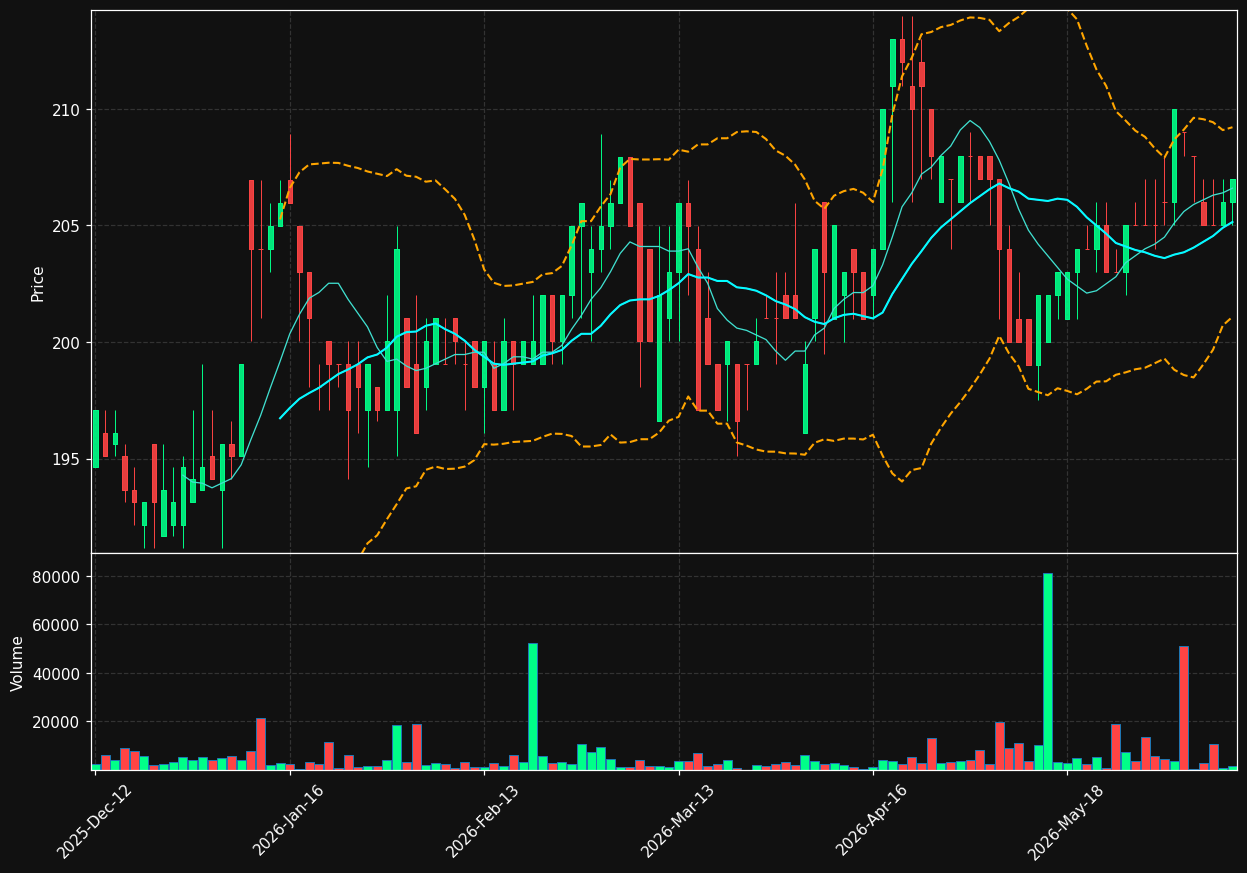 JDAN.CO chart