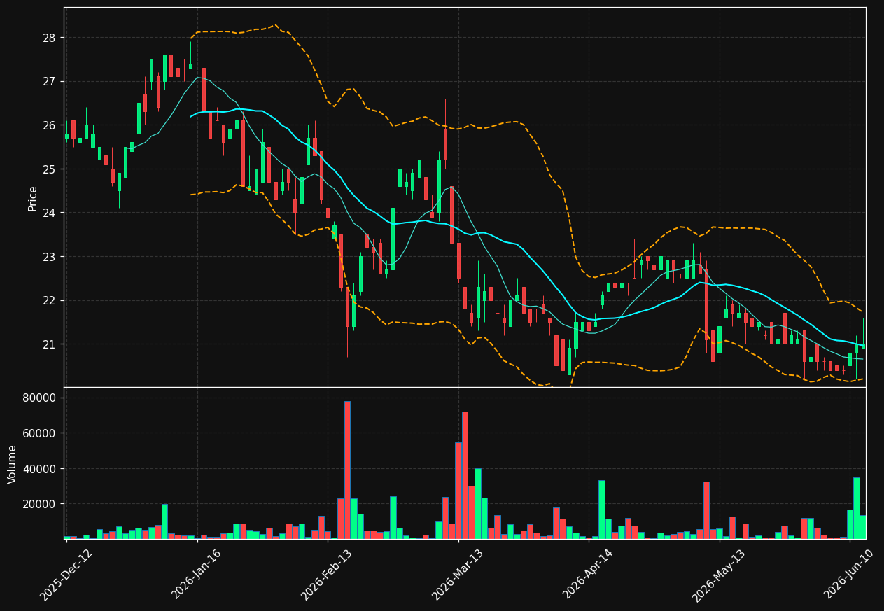 JDC.DE chart