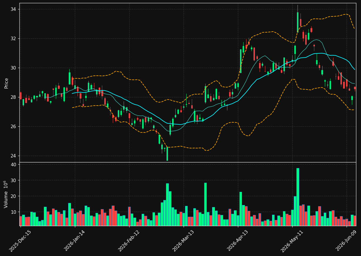 JD chart