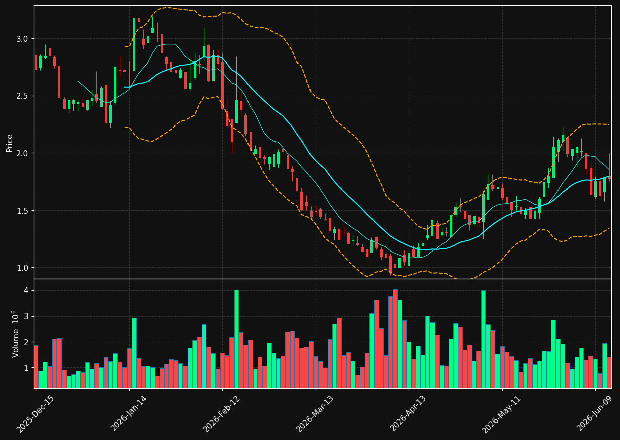 JELD chart