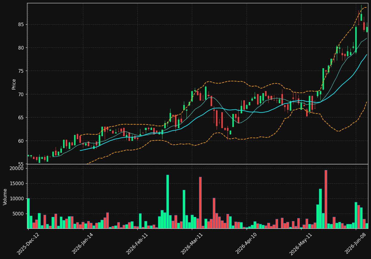 JEN.BR chart