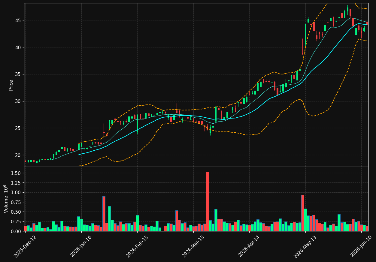 JEN.DE chart