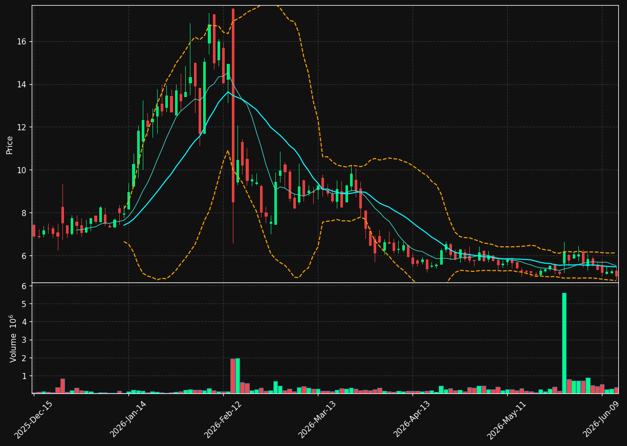 JFB chart