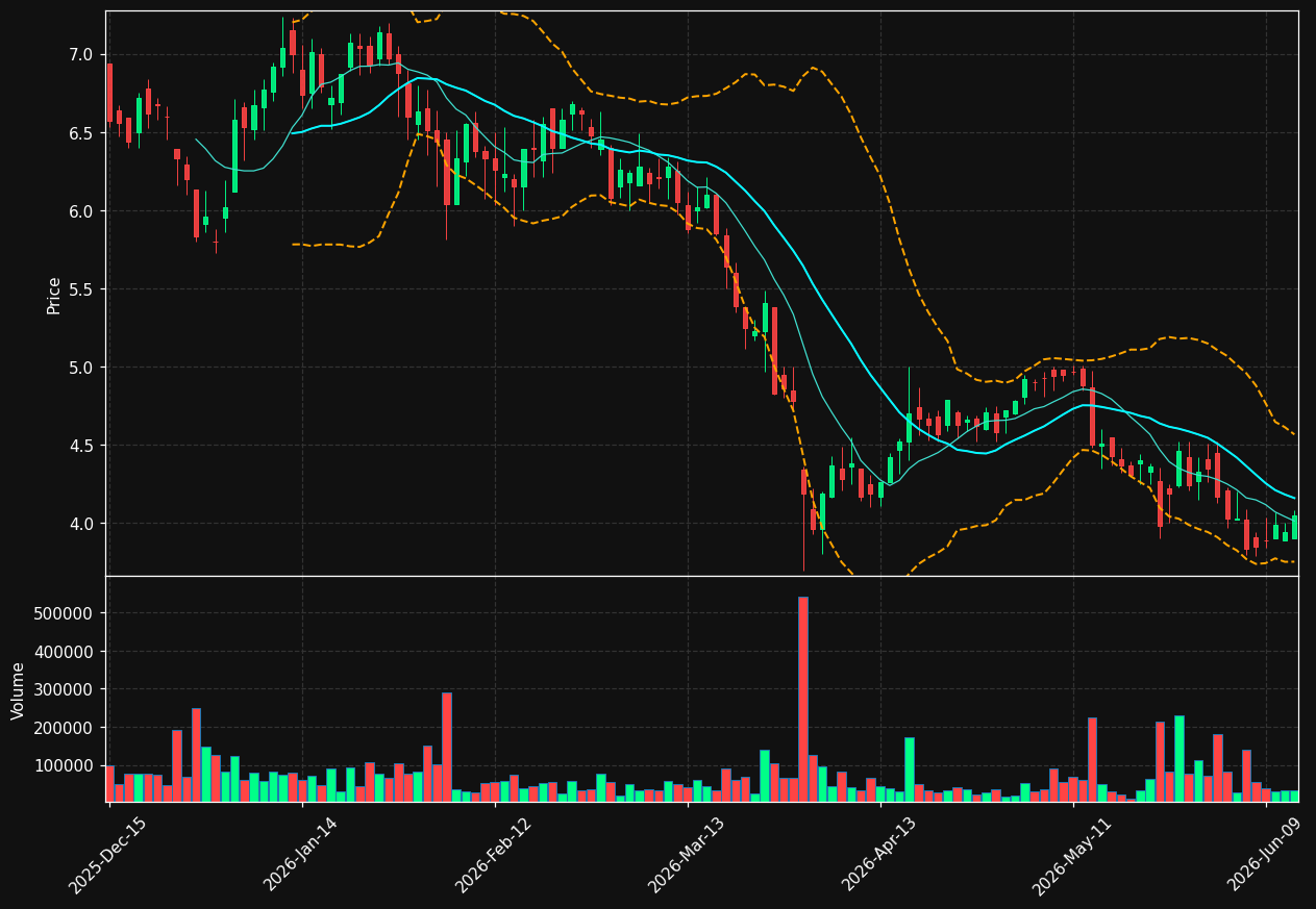 JFIN chart