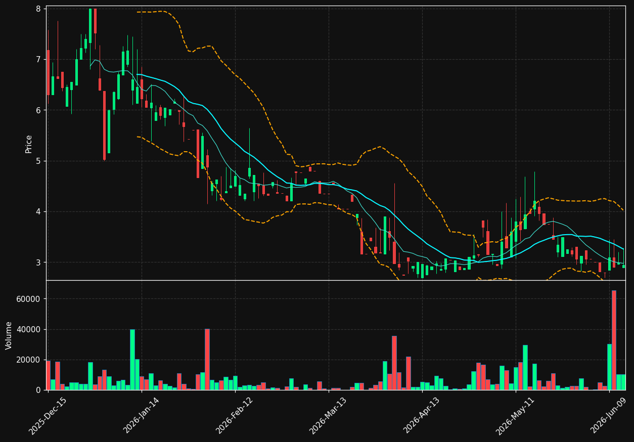 JFU chart