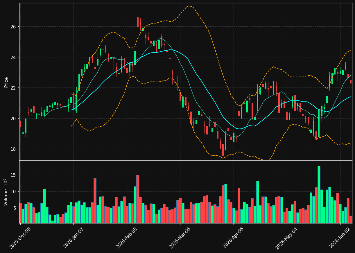 JHX chart