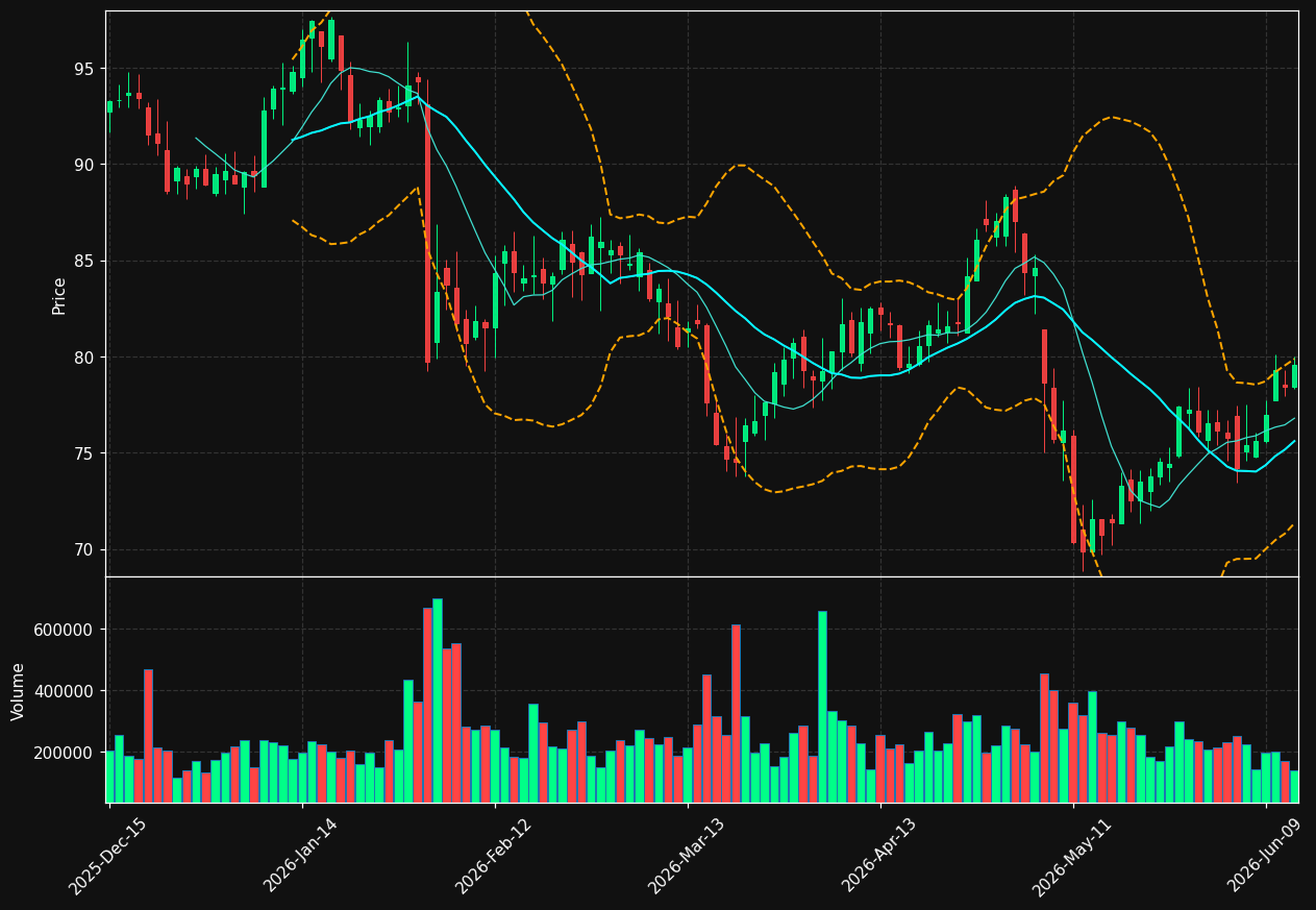 JJSF chart