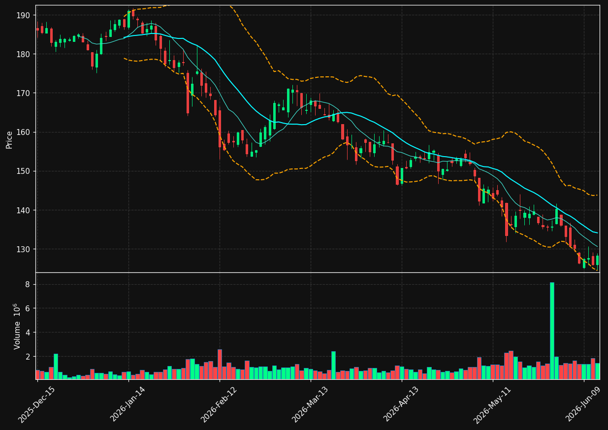 JKHY chart