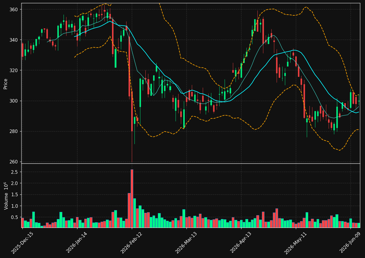 JLL chart
