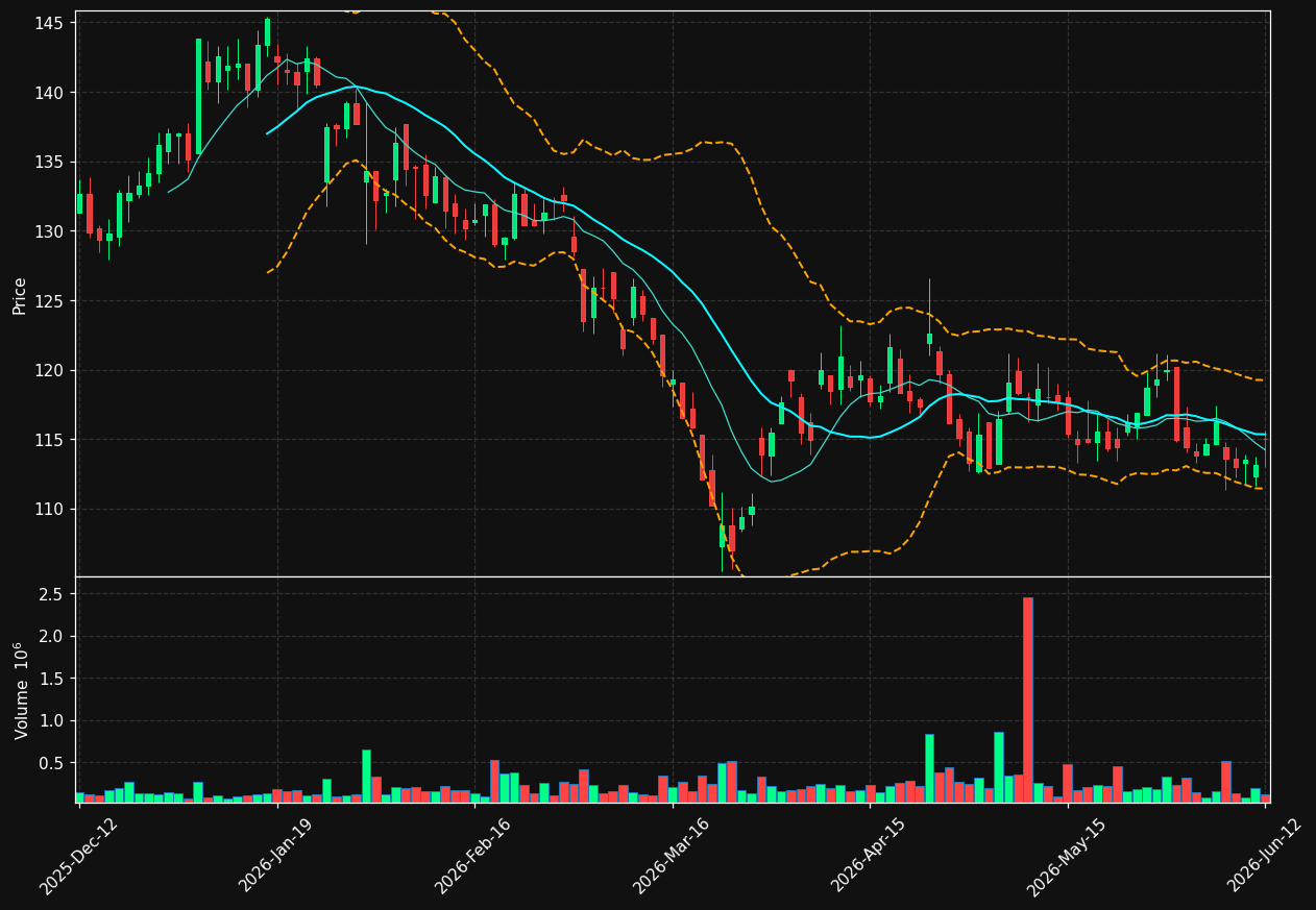 JM.ST chart