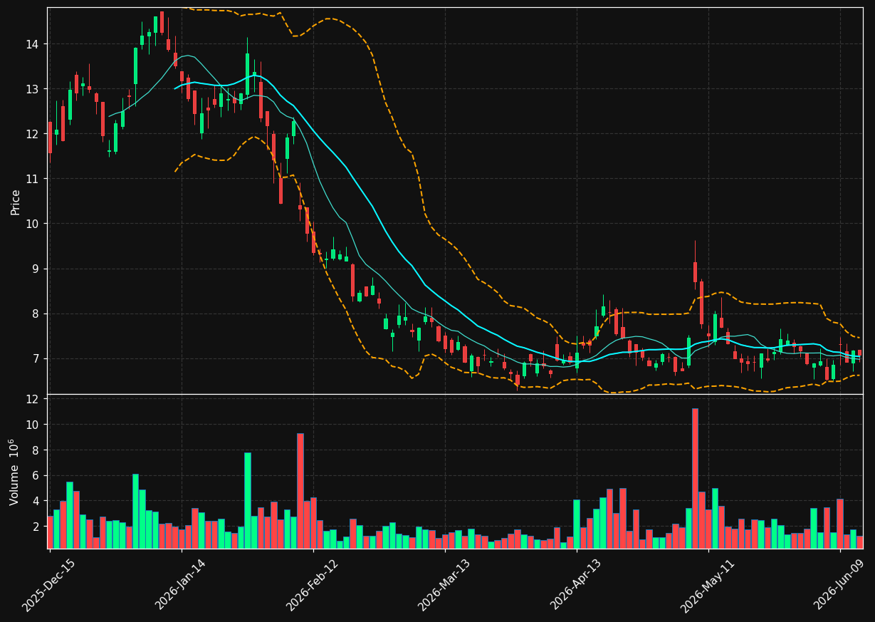 JMIA chart