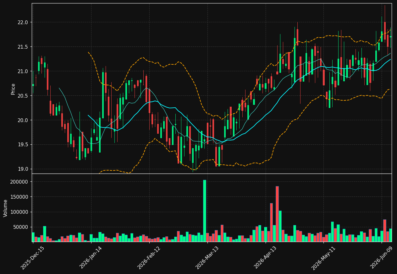 JMSB chart