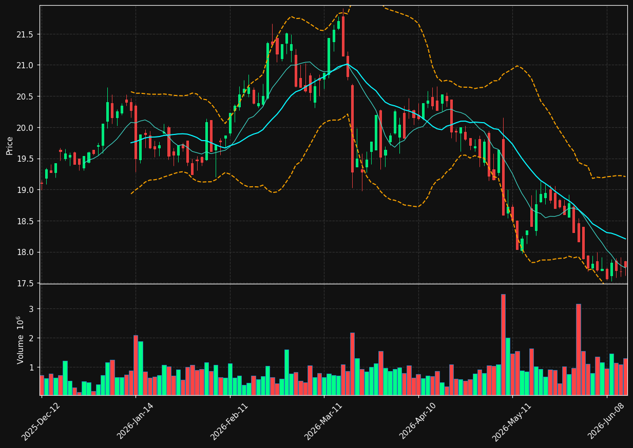 JMT.LS chart