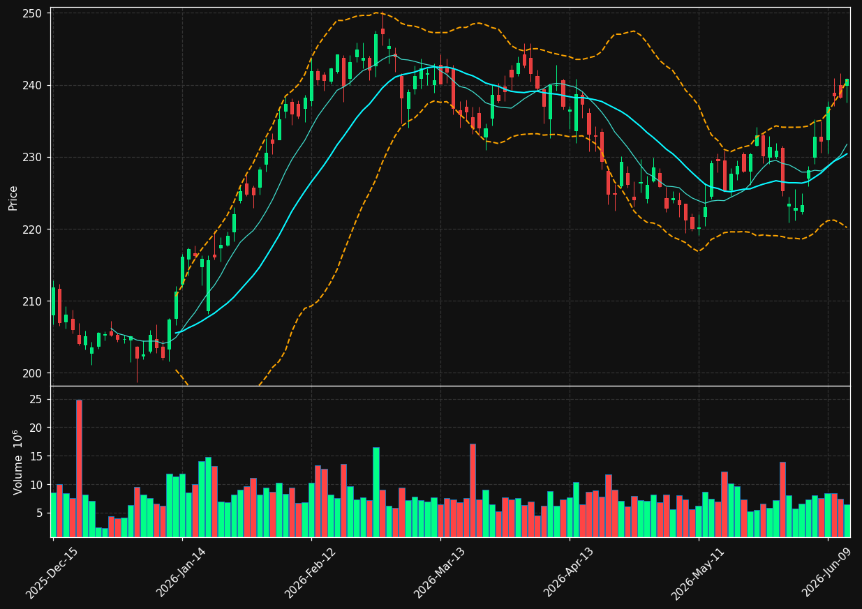 JNJ chart