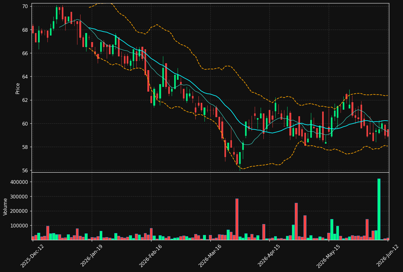 JOMA.ST chart