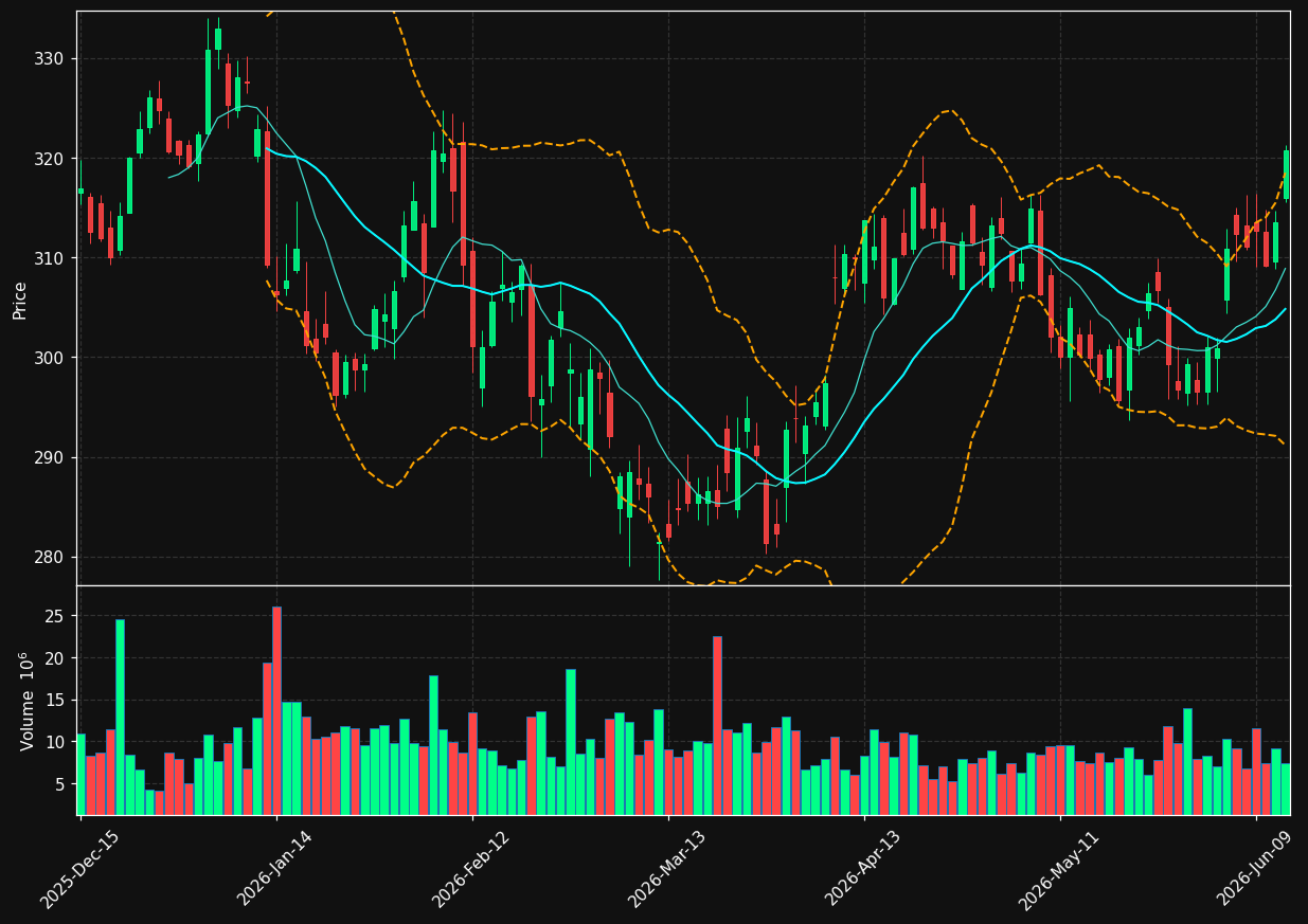 JPM chart