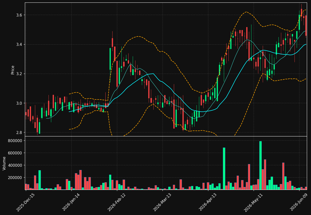 JRSH chart