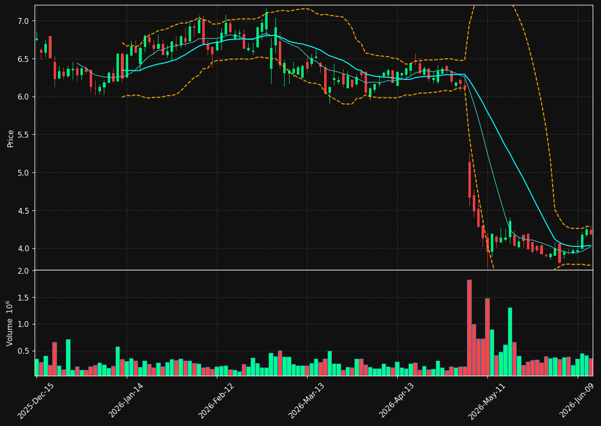 JRVR chart