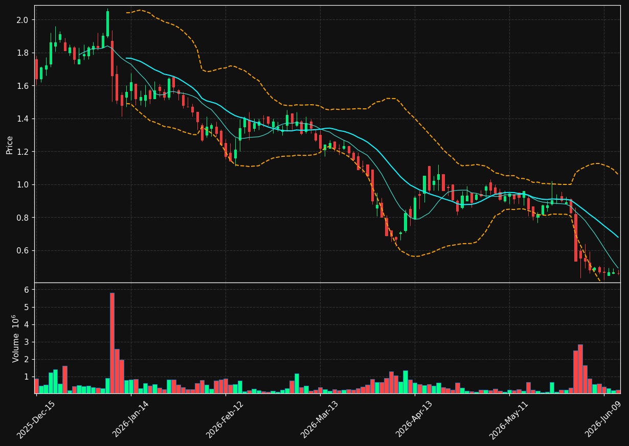 JSPR chart