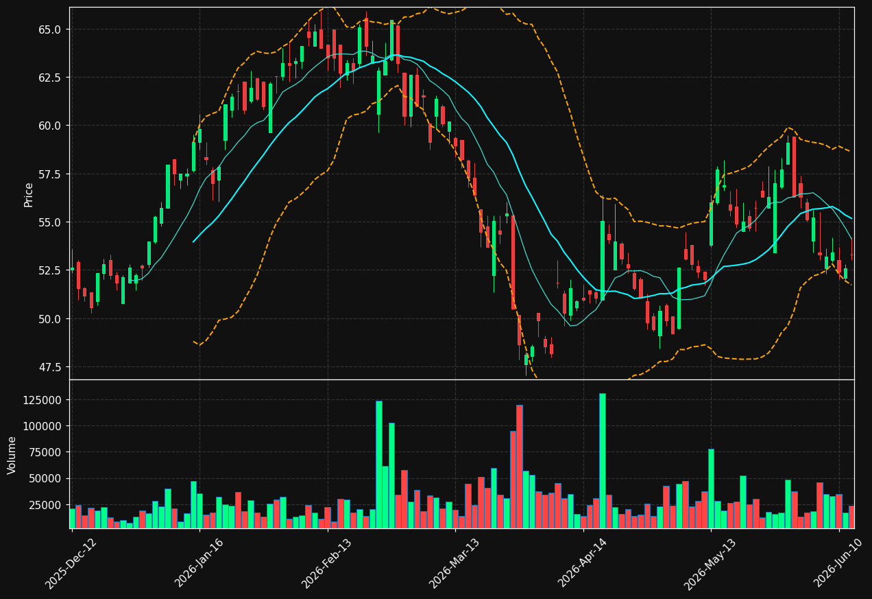 JST.DE chart