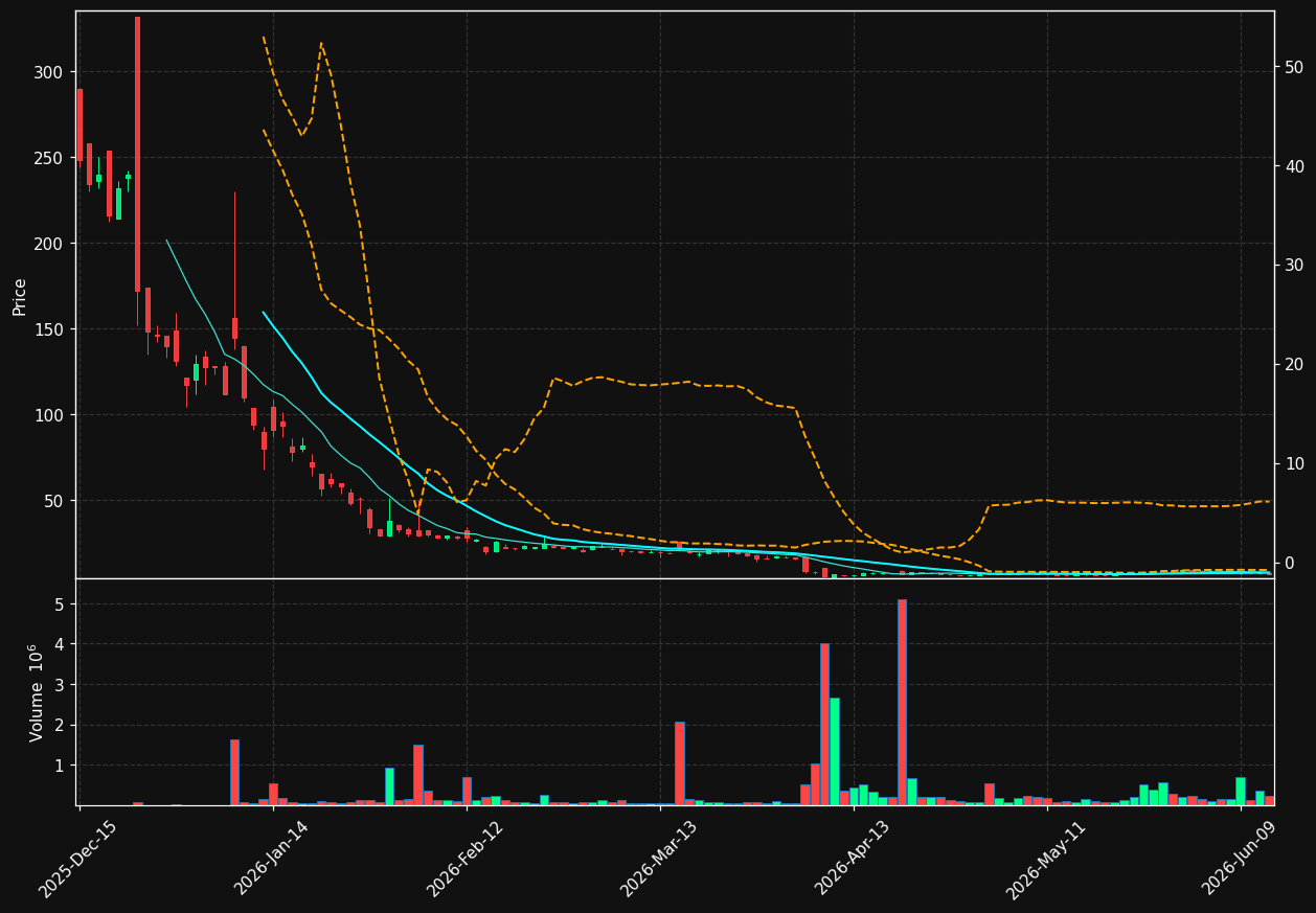 JTAI chart
