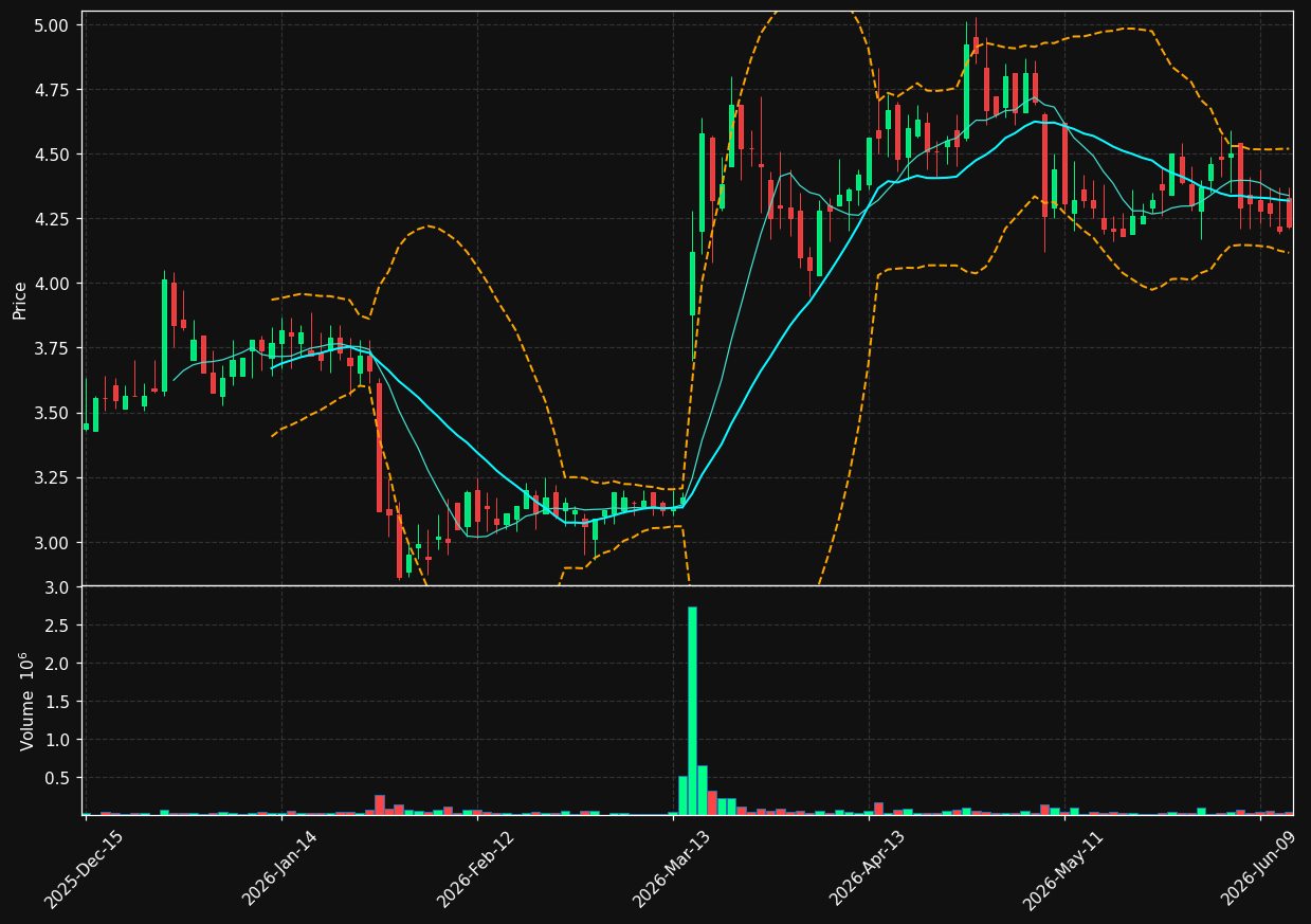 JVA chart