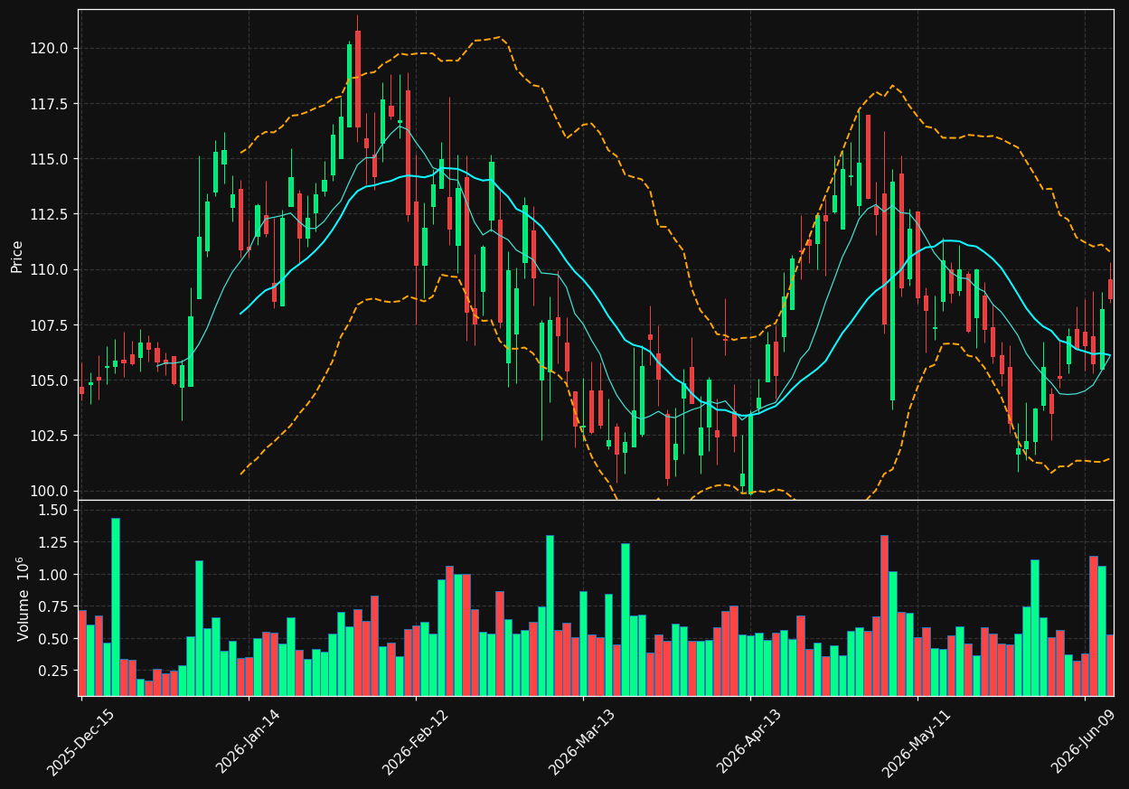 JXN chart
