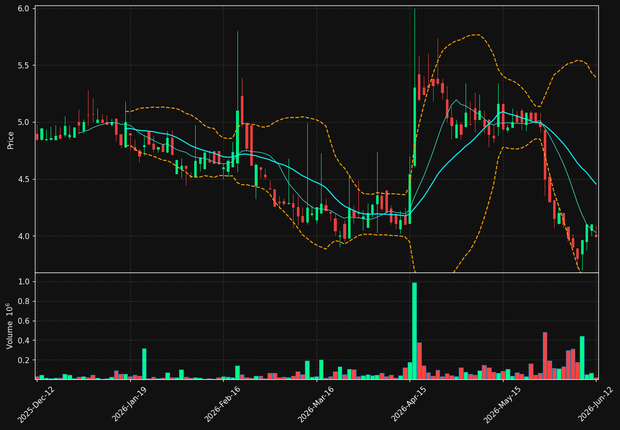 K2A-B.ST chart