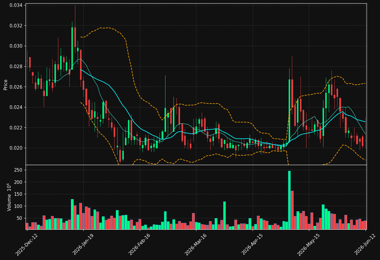 K33.ST chart