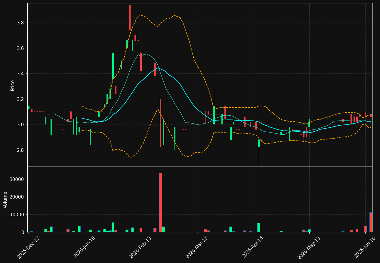 KA8.DE chart