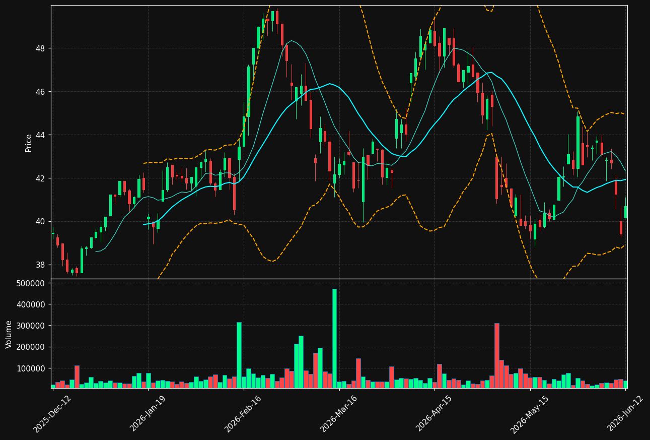 KALMAR.HE chart