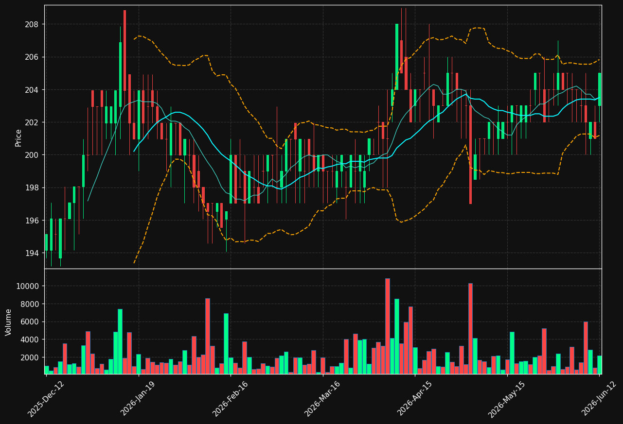 KAPIAB.ST chart