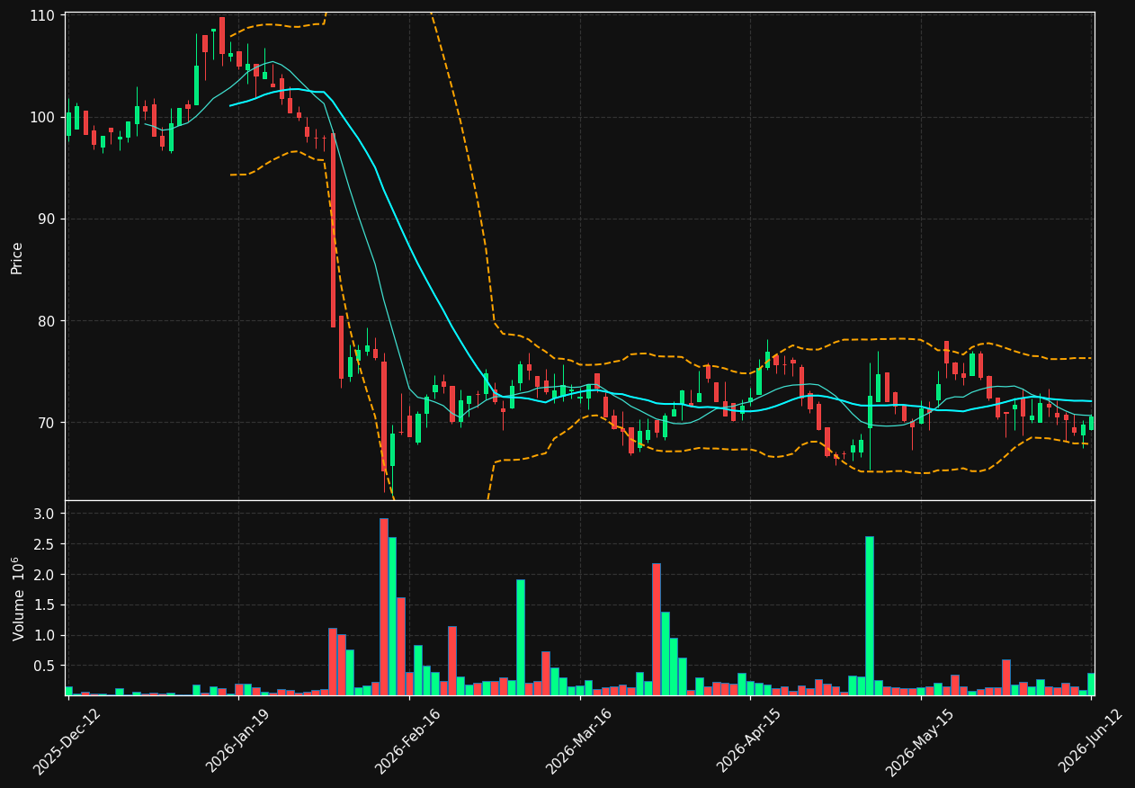 KAR.ST chart