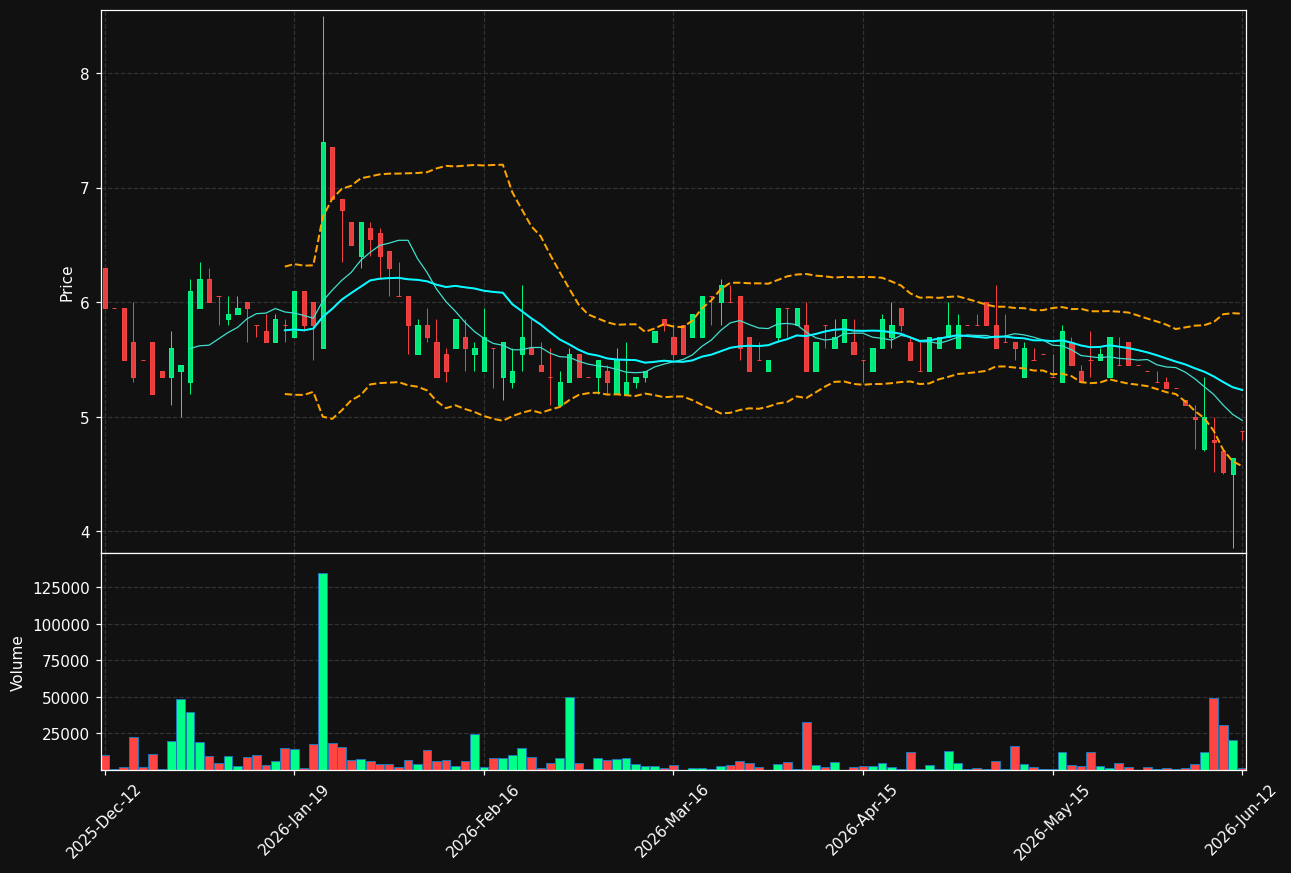 KAV.ST chart