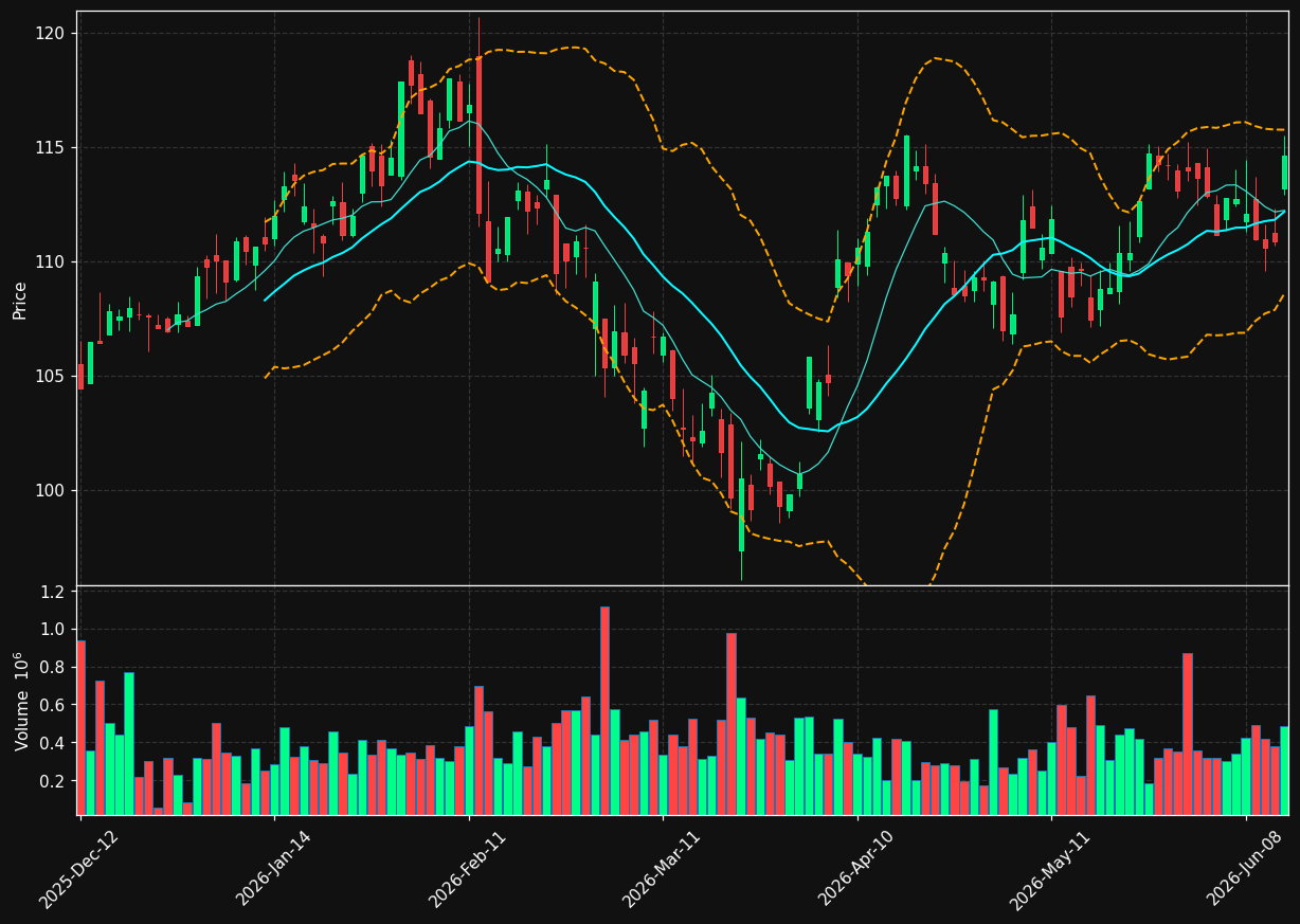 KBC.BR chart