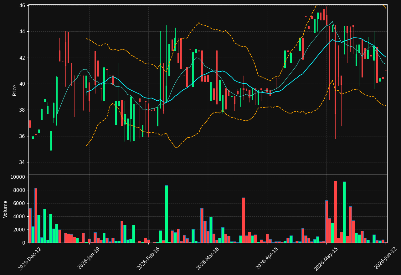KBC.ST chart