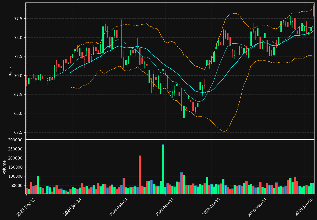 KBCA.BR chart