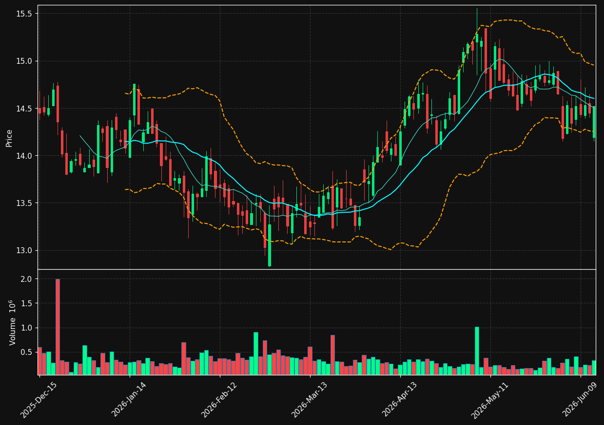 KBDC chart
