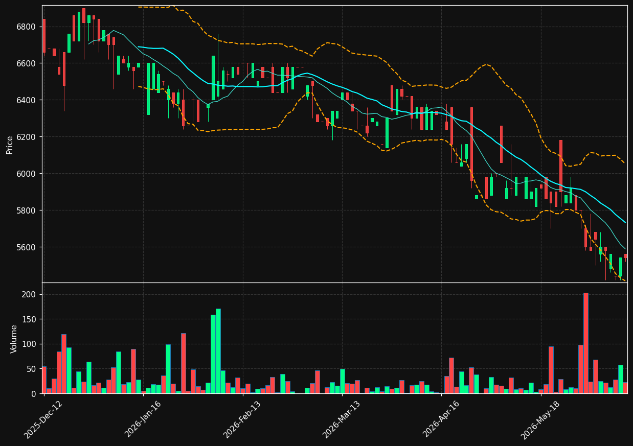 KBHL.CO chart