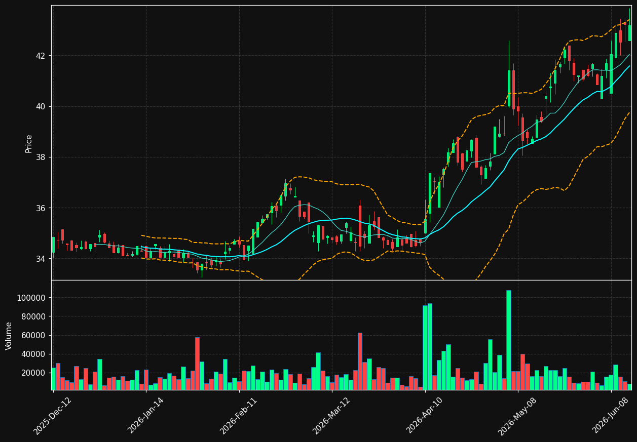 KBL.TO chart