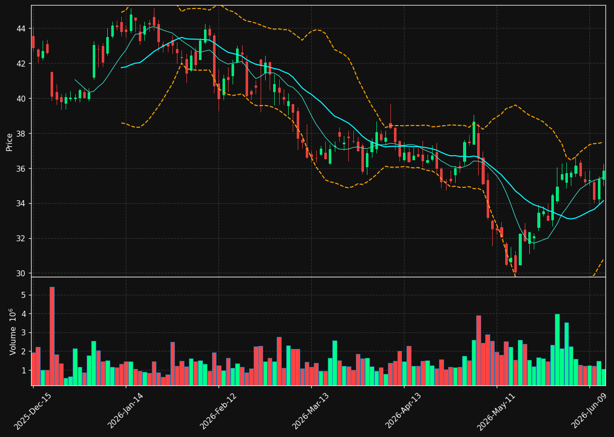 KBR chart