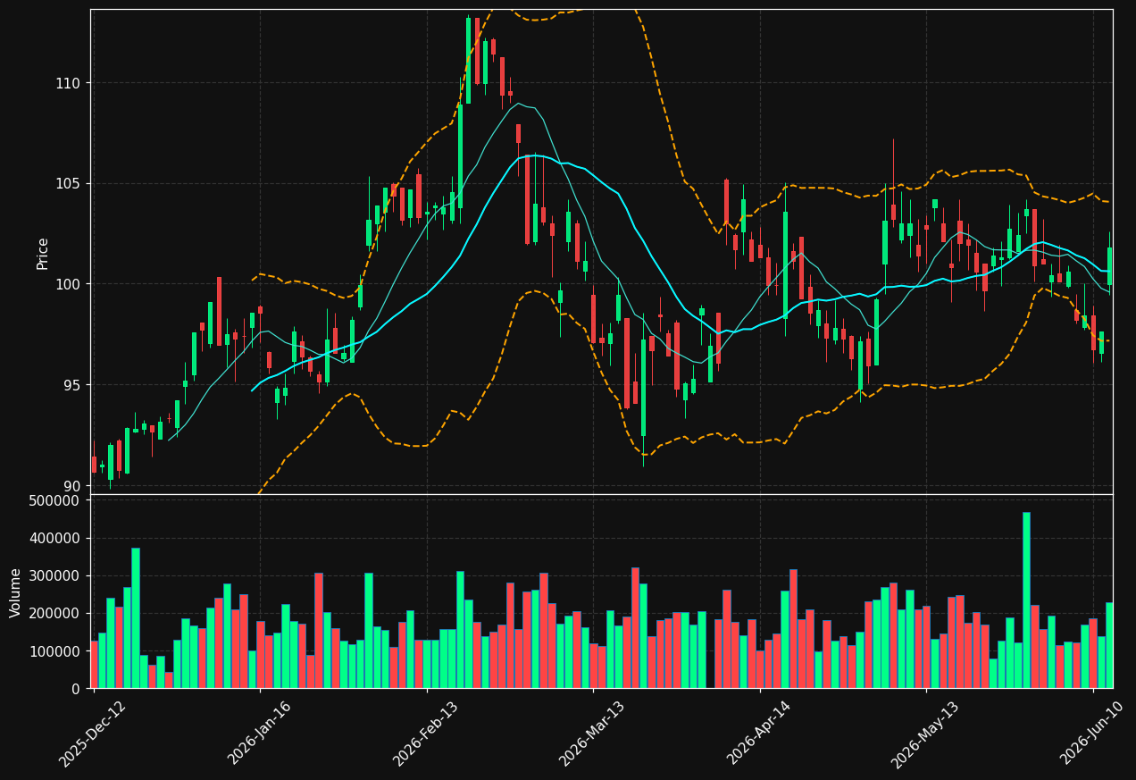 KBX.DE chart