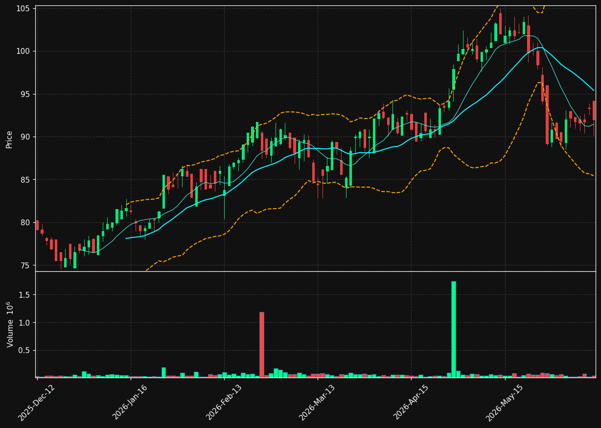 KCC.OL chart