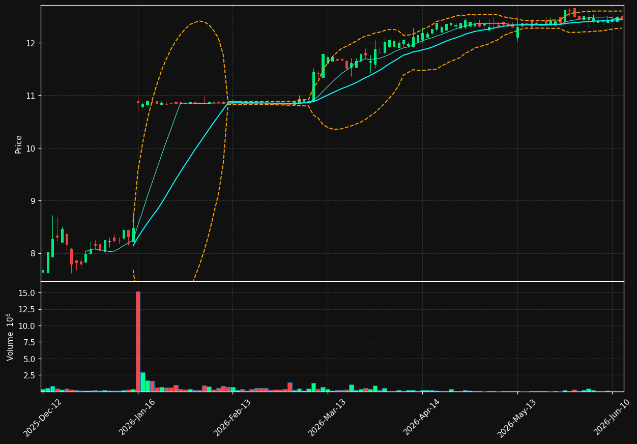 KCO.DE chart