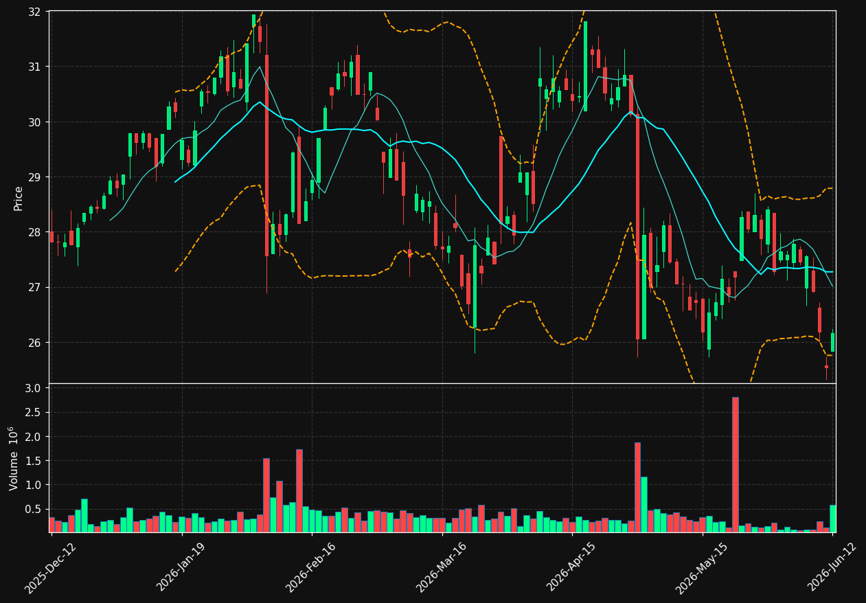 KCR.HE chart