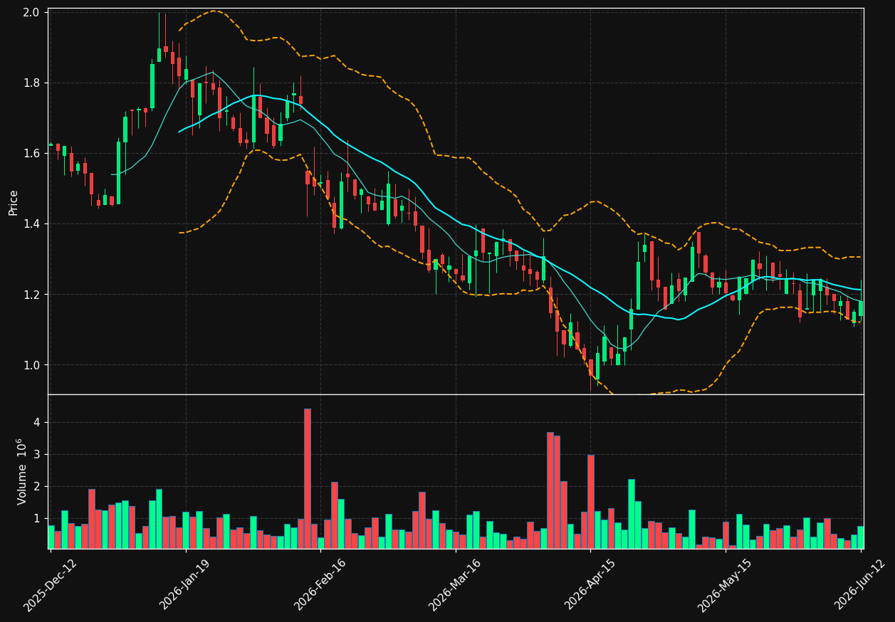 KEBNI-B.ST chart