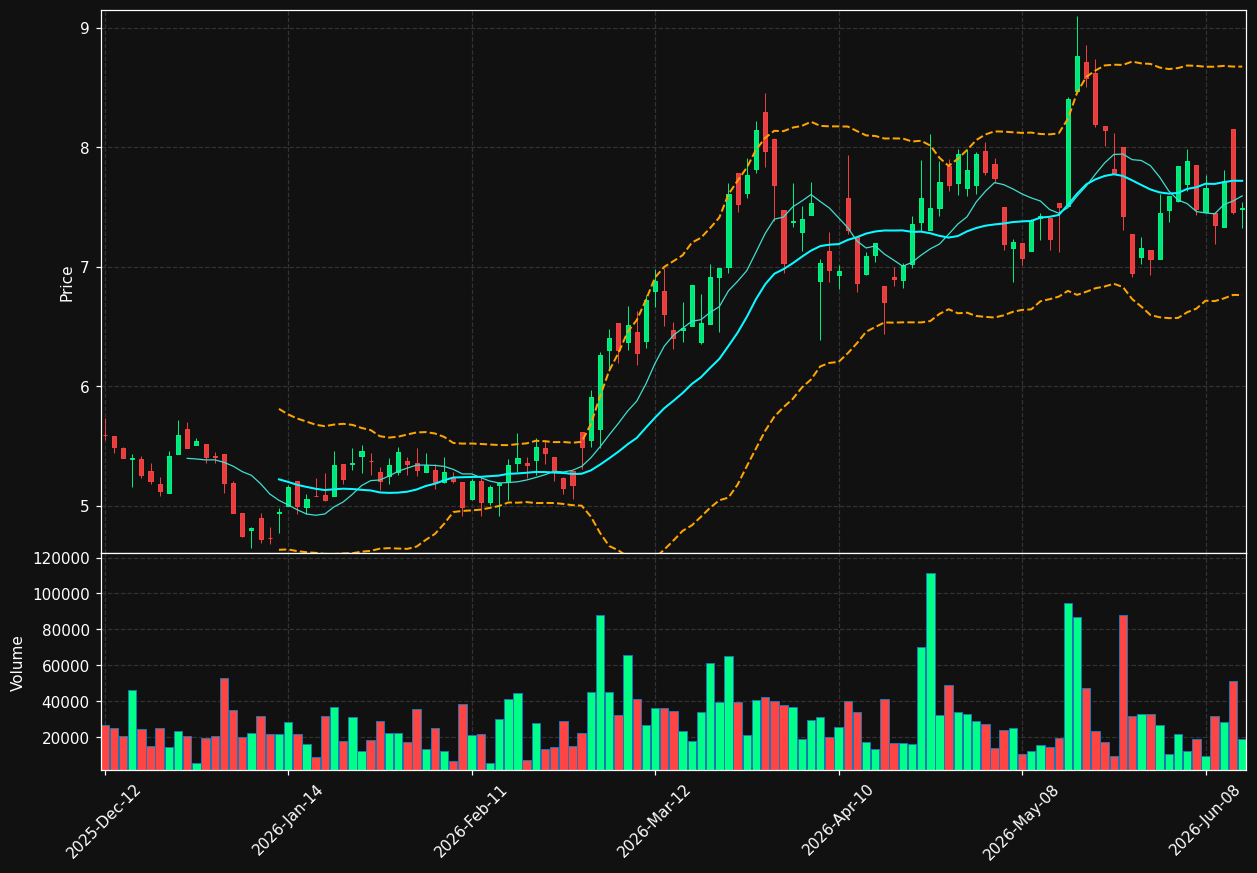 KEI.TO chart