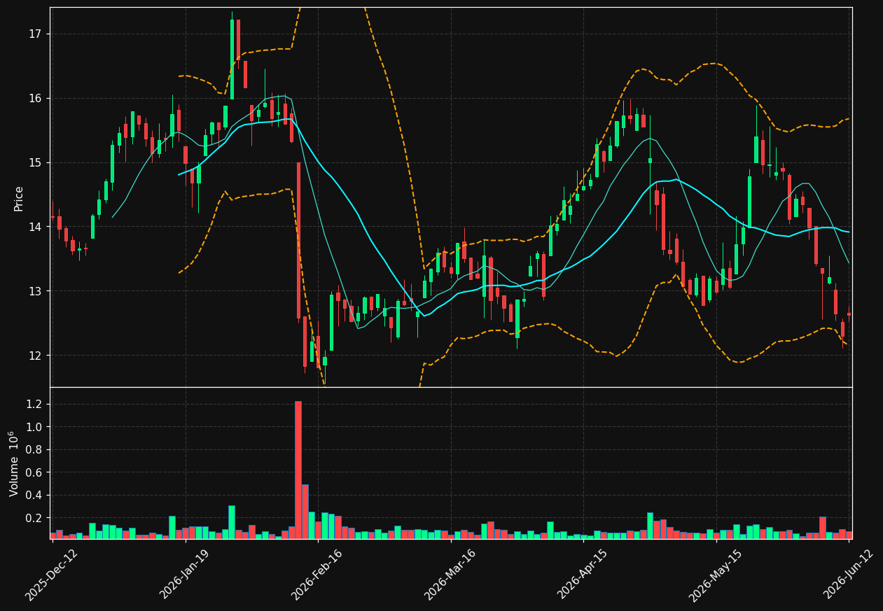 KEMPOWR.HE chart