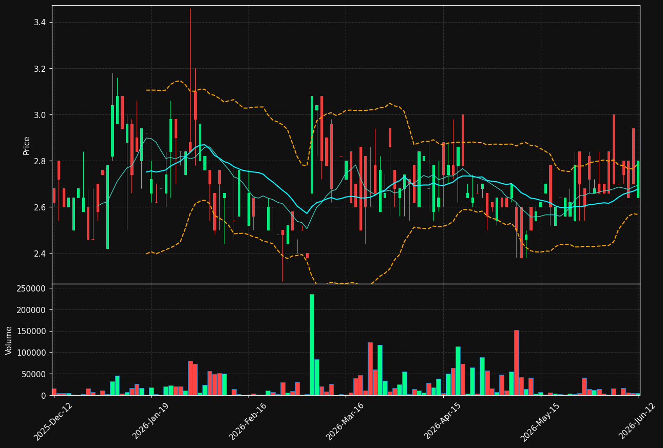 KENH.ST chart